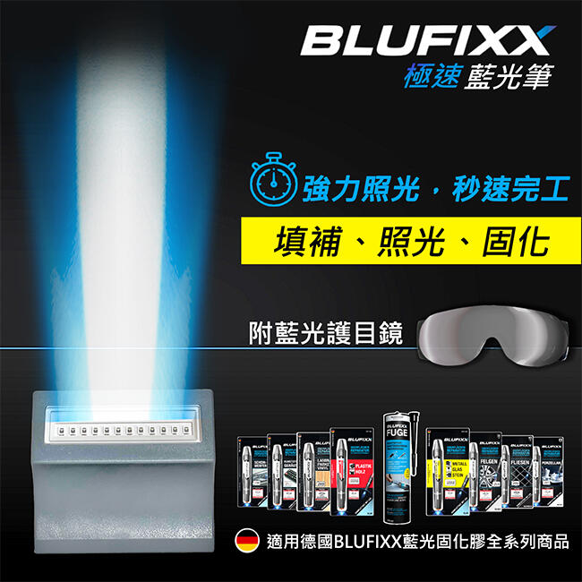 德國BLUFIXX極速藍光筆(附藍光護目鏡)