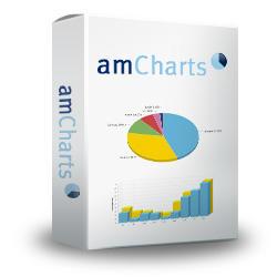【AMCharts】圖表繪製元件 JavaScript Chart 單一網站授權-Buy序號