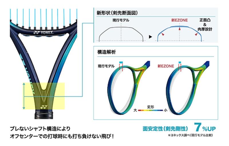 總統網球(自取可刷國旅卡) 2022 YONEX EZONE ACE 網球拍公司貨C/P值超