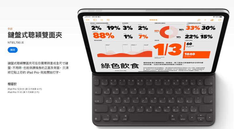 【全新公司貨】APPLE鍵盤式聰穎雙面夾 MXNK2TA/A 適iPad Pro 11  3  iPad Air 4 代
