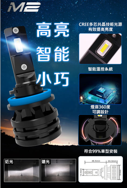 【鑫榮光電】- M2 LED大燈 智能小巧款 H4/HS1/H7/H8/H11/H16/9005/9006