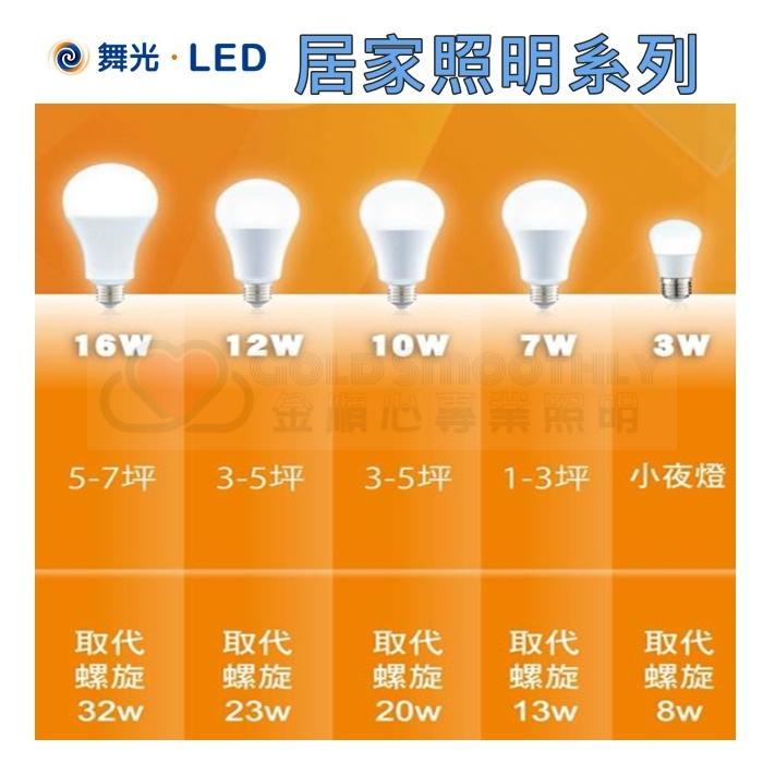☼金順心☼專業照明~附發票 舞光 LED 燈泡 3W 7W 10W 12W 16W LED 球泡燈 E27