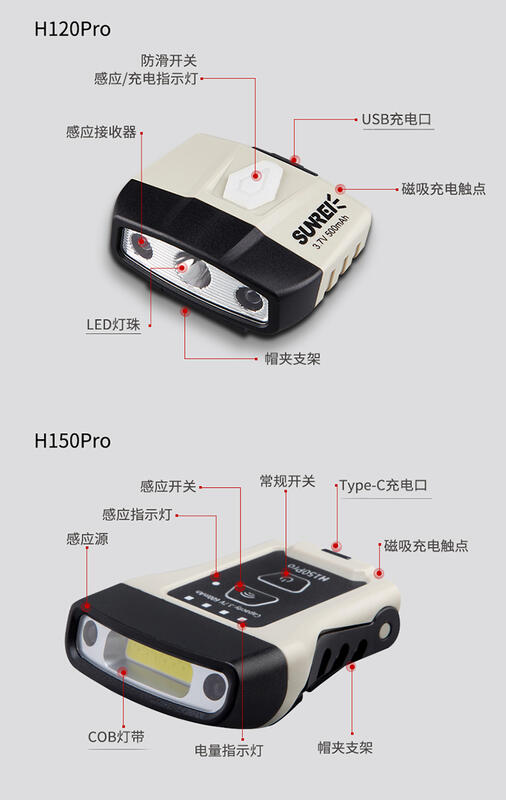 【山道具屋】SUNREE H120/150Pro 超輕防水USB雙鋰電感應帽夾燈