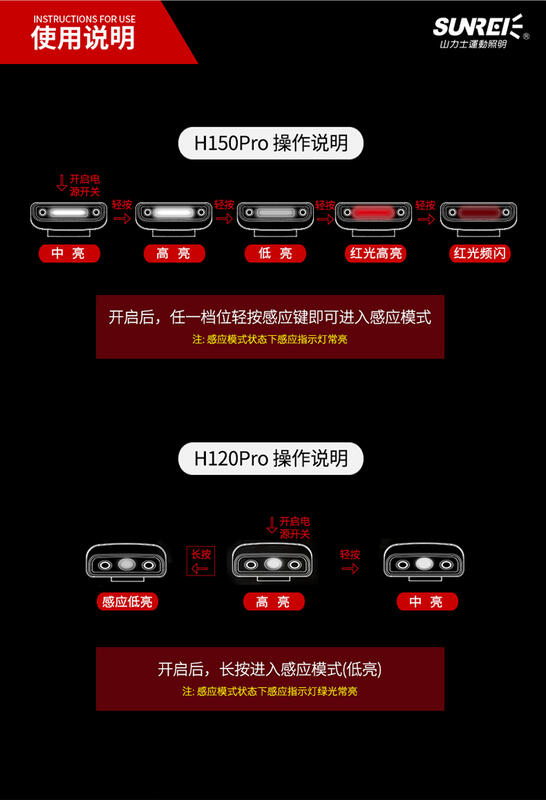 【山道具屋】SUNREE H120/150Pro 超輕防水USB雙鋰電感應帽夾燈