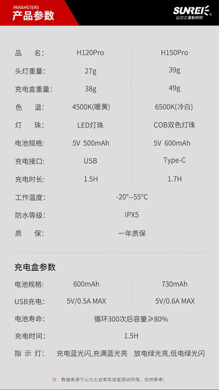 【山道具屋】SUNREE H120/150Pro 超輕防水USB雙鋰電感應帽夾燈