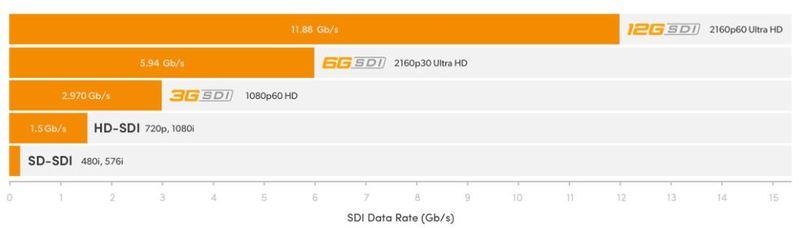 全新訂製 最高品質12G-SDI 4K 3G-SDI HD TCX-3CFWS BNC訊號線 軟線適外場活動用 5米長 | 露天市集 | 全台 ...