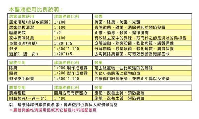 無多罐免運) 黑樹林木酢液/ 竹酢液1000CC 100%原液驅蟲除臭| 露天市集