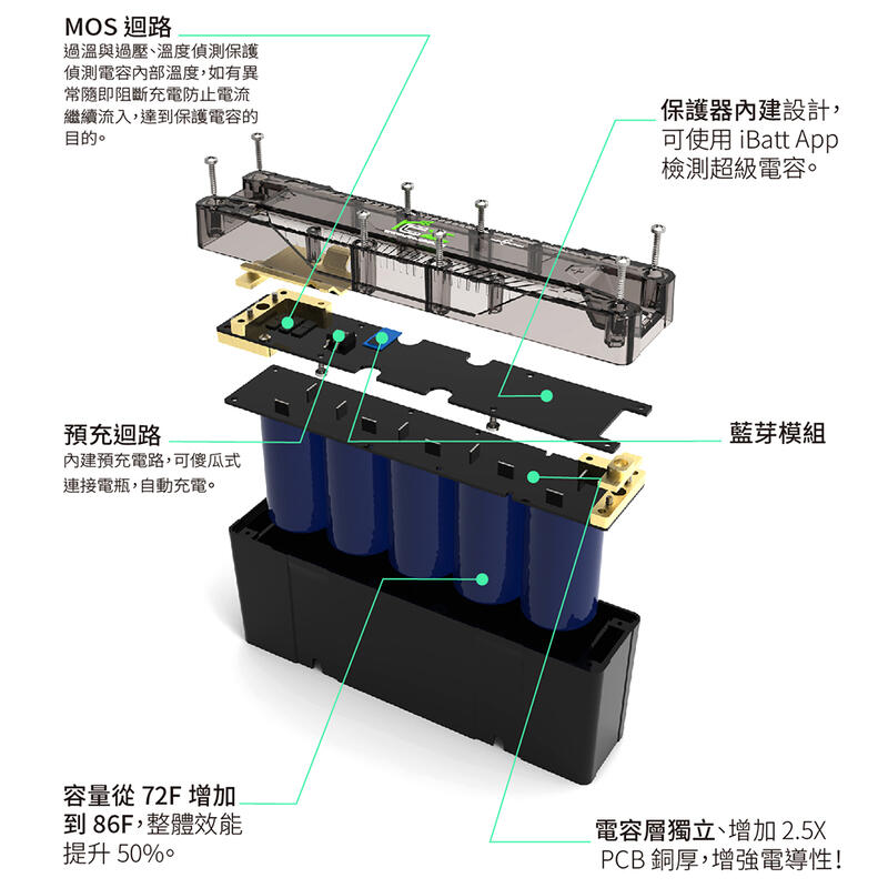 【普龍貢-實體店面】RCE 二代 機車超級電容 支援 iBatt app系統監控電池、電容電壓、溫度及電容健康診斷