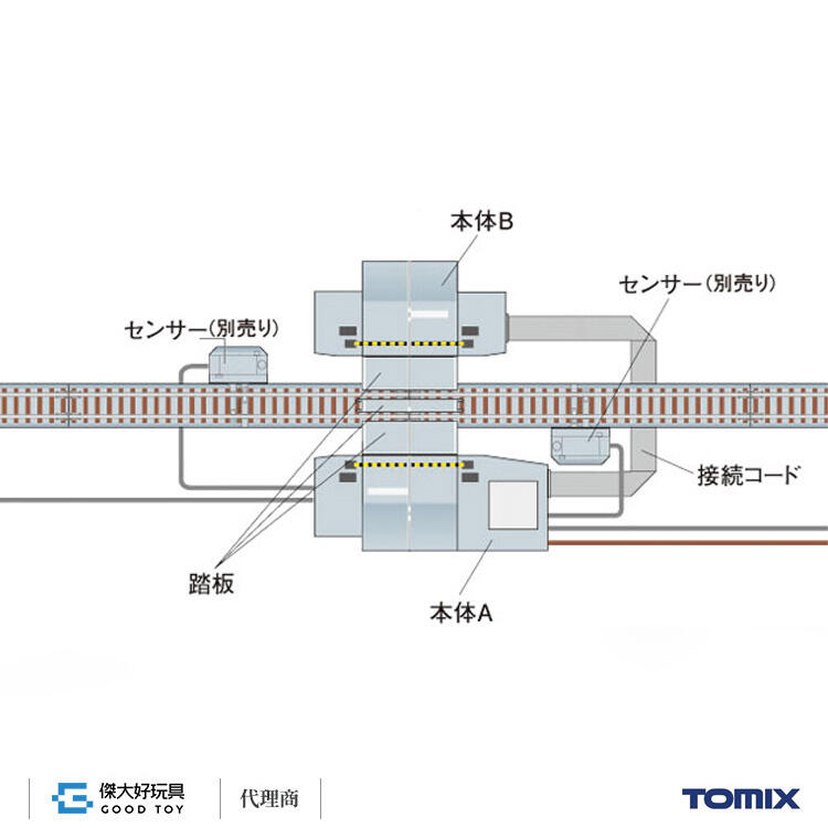 TOMIX 5569 TCS自動踏切Ⅱ