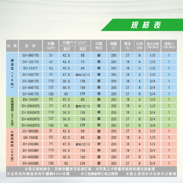 含稅 鴻茂 定時調溫型 ATS型 EH-4002ATS 電熱水器 40加侖 【HMK 鴻茂牌 多段定時 電能熱水器 】 | 露天市集 | 全台 ...