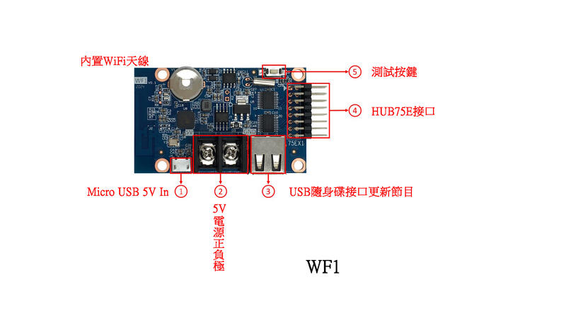 [無線WiFi版字幕機控制器]全彩色LED字幕機專用控制卡 主機板 WiFi 無線遙控 手機APP控制