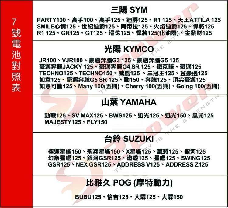 台灣制 全新未入液 湯淺電池 YTX7A-BS 7號 (同GTX7A-BS) 機車電瓶 三陽 光陽 山葉