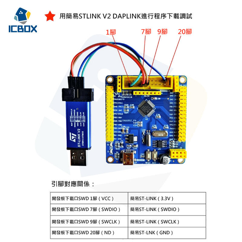 [ICBOX] STM32F103C8T6 development board learning board core board experimental board can be used with simulation downloader ST-LINK /A573