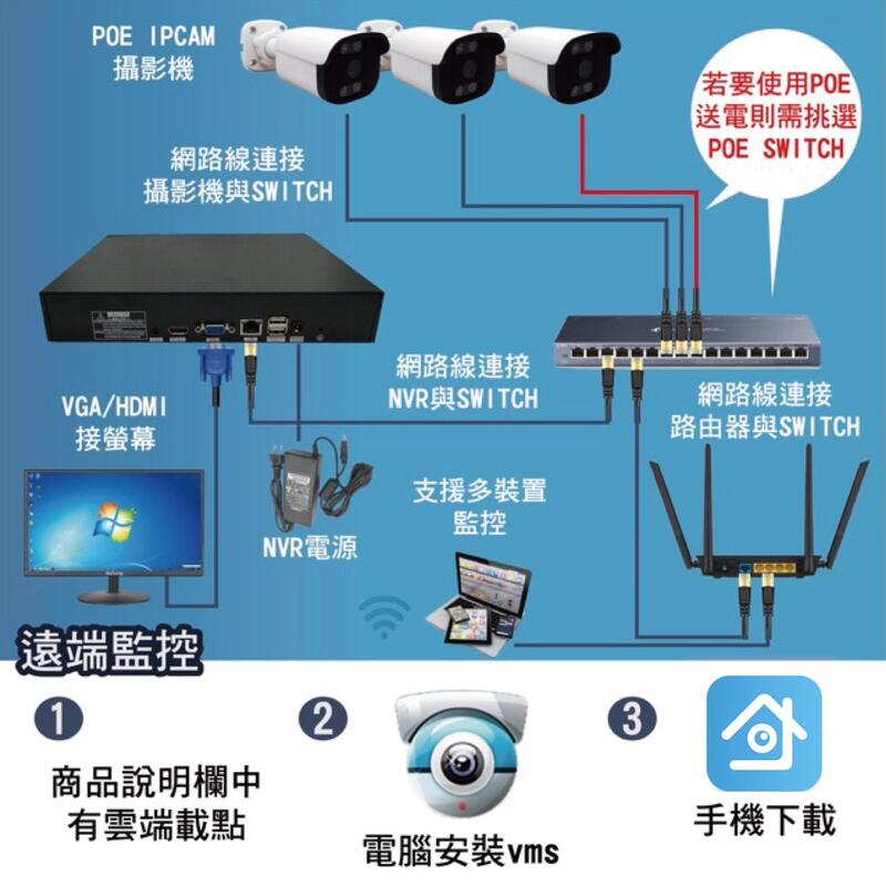 鉅龍 快速出貨 H.265+ 4路POE XM-NVR 800萬數位監控錄影主機 4CH 8MP POE NVR 4K