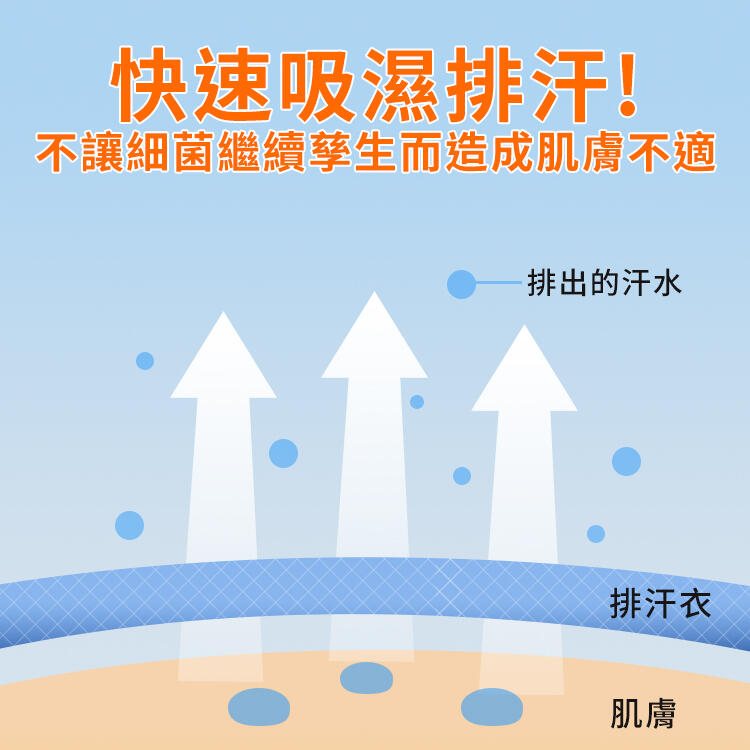 【$111免運】長袖多孔隙圓領排汗衣 運動衣 長袖上衣 排汗衫 長袖運動衫 男生長袖 台灣製【S1083】 | 露天市集 | 全台最大的網路購物市集