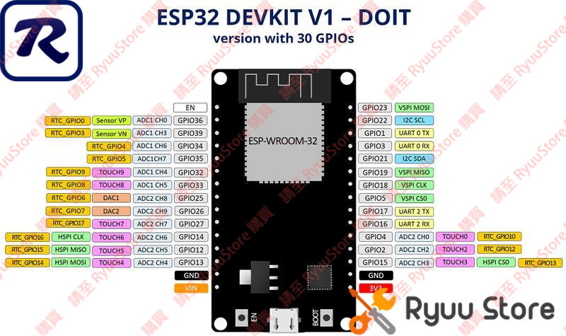 ESP32-DevKitC V4 Getting Started Guide ESP32 — ESP-IDF, 59% OFF