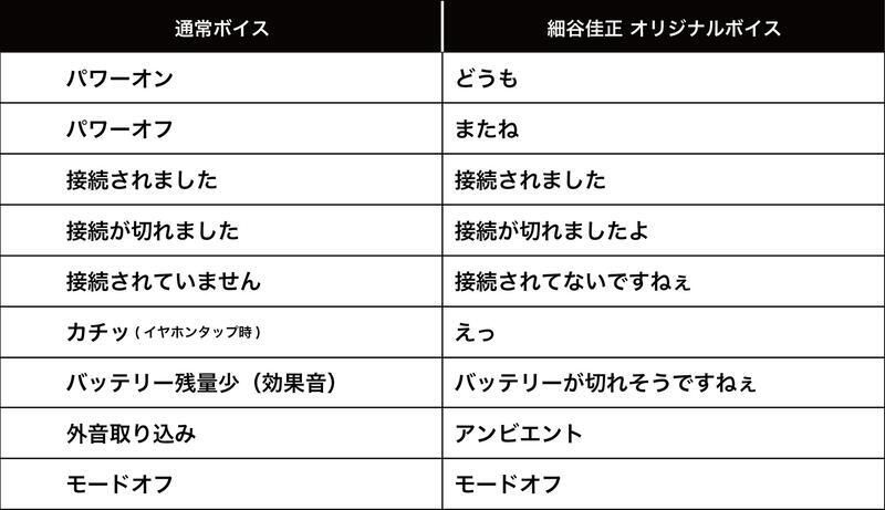 □預購□『zeeny』通販｜聲優『細谷佳正』聯名無線藍芽耳機&無線充電器