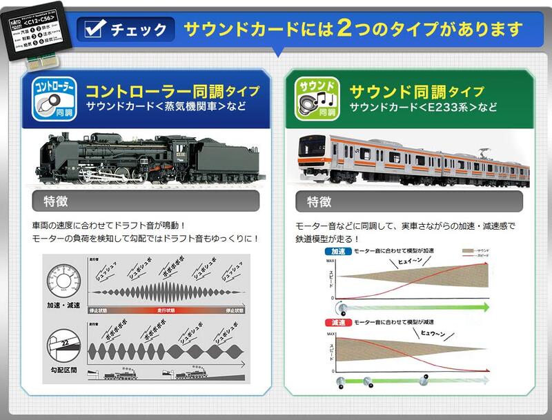 定番在庫あKATO サウンドボックス　22-102 カード、TOMIXケーブルおまけ付 鉄道模型