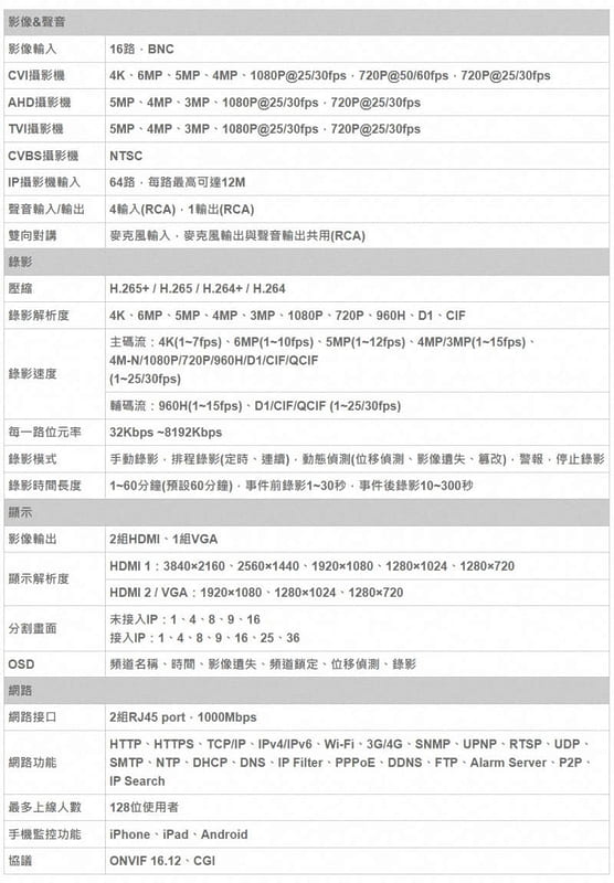 《公司貨含稅》DAHUA DH-XVR8216A-4KL-I  16路4K XVR錄影主機【售完為止】
