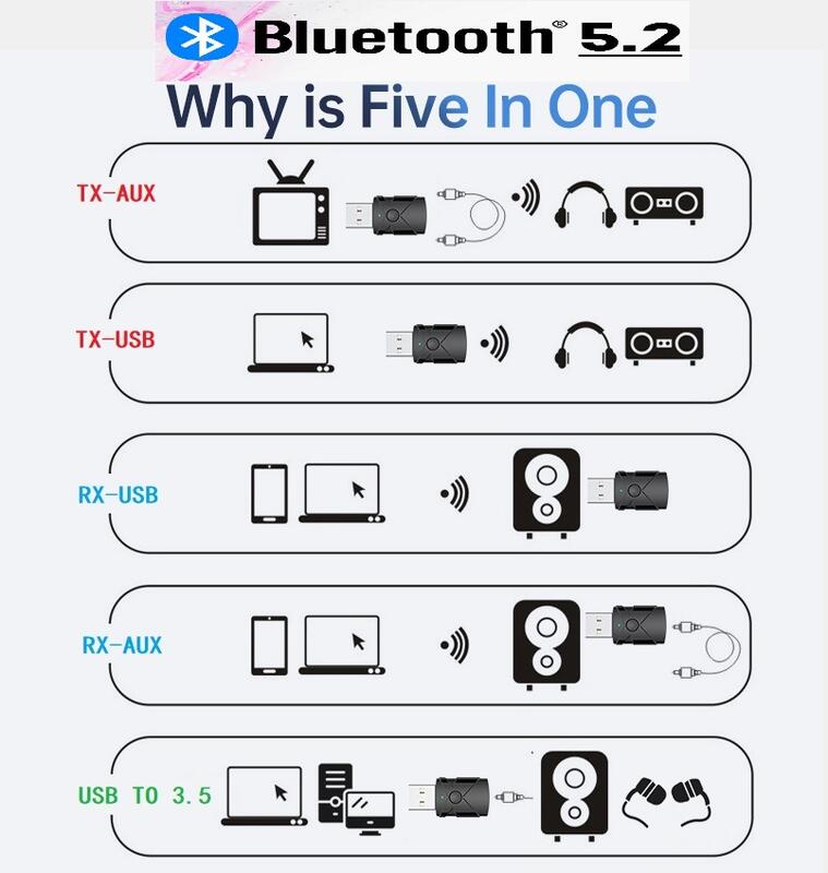 藍牙5.2 台灣出貨M137 5合1 TX/RX 藍芽接收器 USB/AUX 發射器 音源接收器 音效卡藍芽USB接收器 | 露天市集 | 全 ...