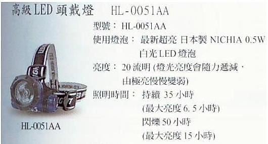 ㊣宇慶S舖五金㊣Luxsit mini 0.5W LED單眼頭燈 HL-0051AA