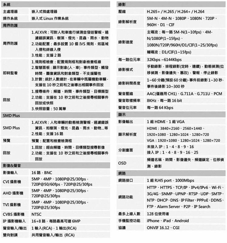 《公司貨含稅》DAHUA DH-XVR5116H-I  16路五合一 XVR錄影主機 【售完為止】