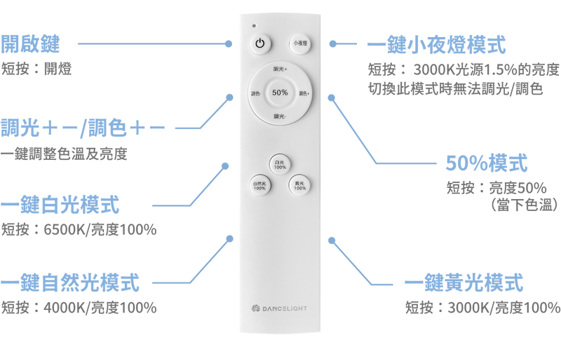【舞光】雲朵遙控吸頂燈~30W、50W、附調光遙控器、可記憶色溫、四段壁切、無藍光危害！桃園八德實體倉庫展示、科華洛燈飾