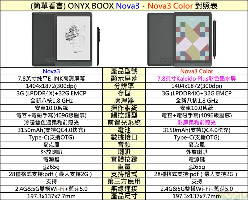 簡單看書現貨Onyx Boox Nova3 Color(改)7.8吋中文安卓10彩色電子書閱讀