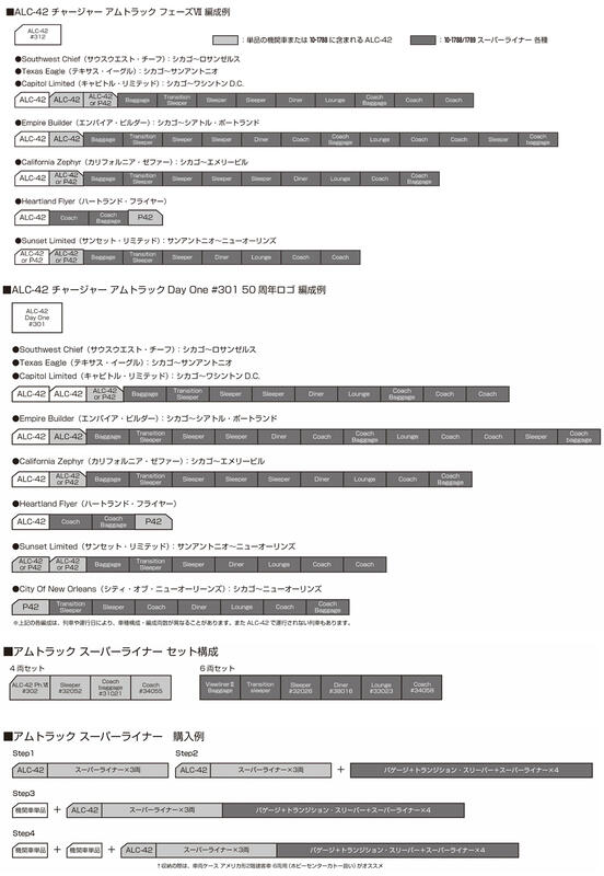 玩具共和國] KATO 17736-L ALC-42 チャージャーアムトラックフェーズ