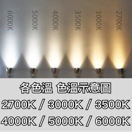 【築光坊】台灣製造 保固兩年 T8 LED 10W 20W 5000K 6000K白光2尺 2呎 4尺 4呎 四呎
