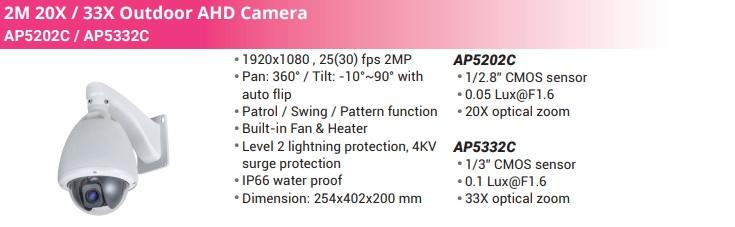 360度高解析攝影機AP5202C
