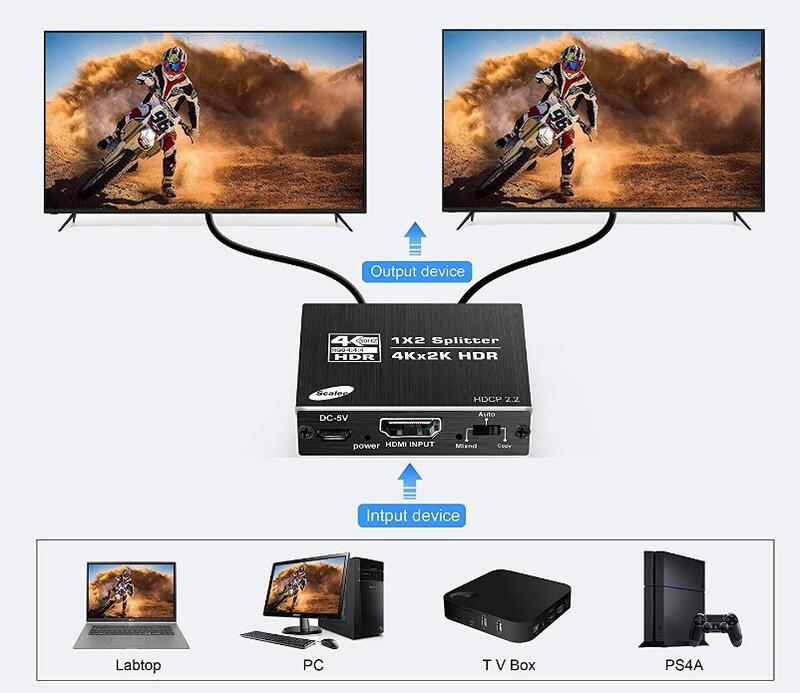 高階訂製款HDCP破解器真正HDMI 2.0 一進兩出分配器一分二 HDCP解碼器破解器解支援HDCP 2.2 4K2K
