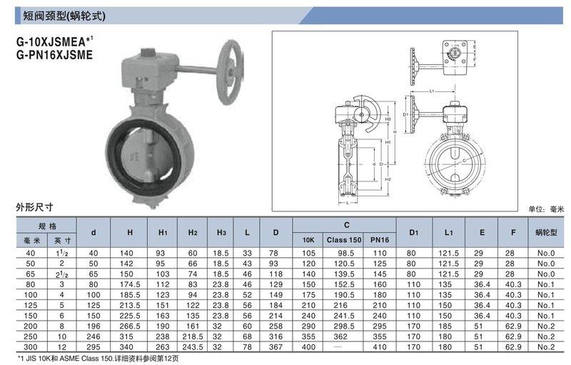 日本外匯KITZ VALVE XJ系列200A（8英吋） 齒輪式鋁合金手動蝶閥（內部