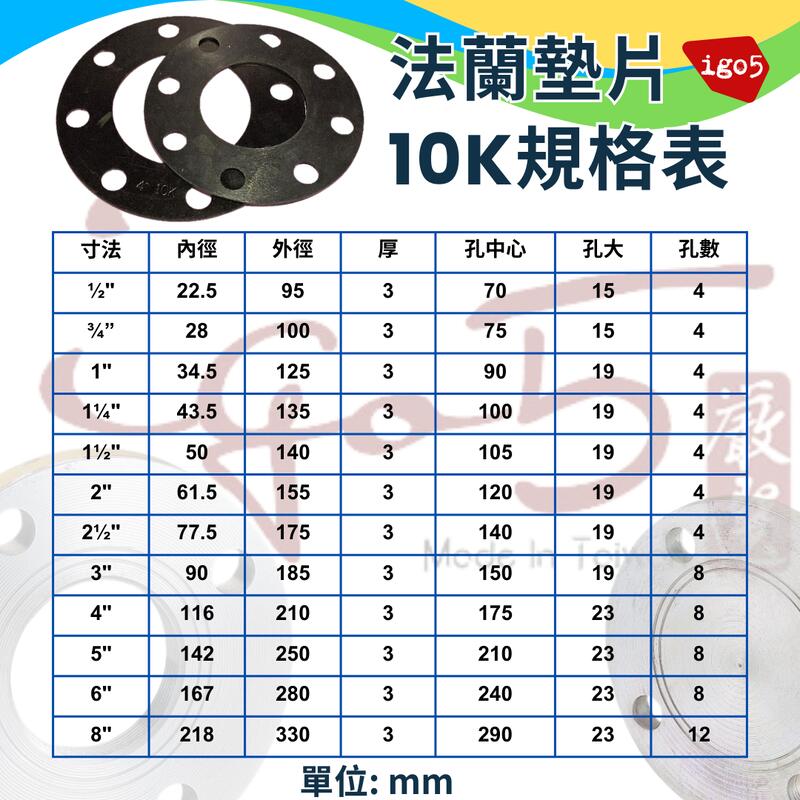 [ 鈦鴻興業 ] 法蘭橡膠迫緊 橡膠墊片 JIS10K 法蘭墊片 水電消防空調機電配管 法蘭片專用 | 露天市集 | 全台最大的網路購物市集