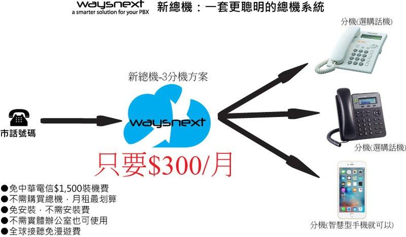 Waysnext 新總機 PBX 總機 交換機 租用 不需購買 中小企業/微型企業適用 東訊 Panasonic NEC
