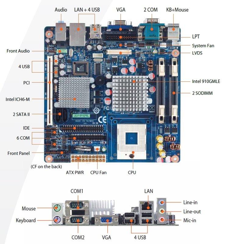 全新品Intel 910GMLE Socket 479/478 Mini-ITX 工控主機板台灣現貨庫存