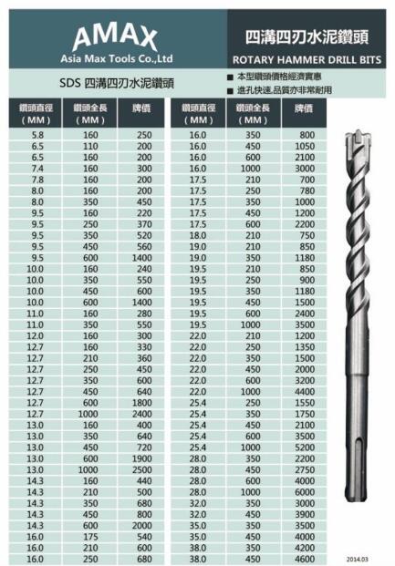 日昌五金 公司貨附發票 5.8~14.3mm SDS 四溝四刃 高品質 AMAX 水泥鑽尾 水泥鑽頭 進孔快速品質耐用