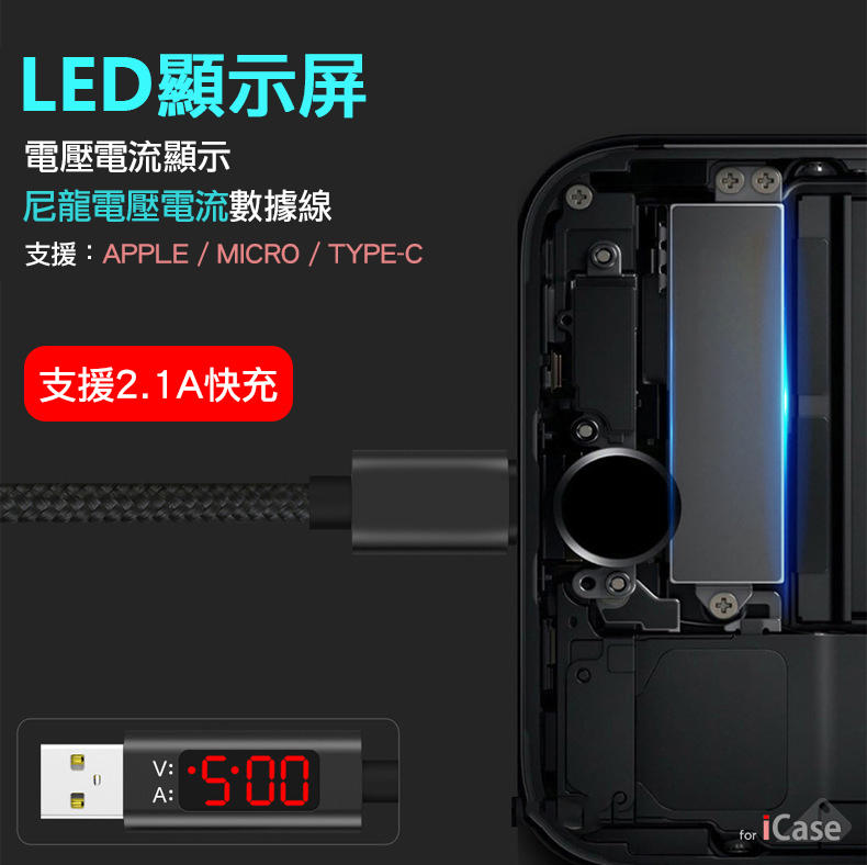 iCase LED數顯充電線傳輸線 iPhone / 安卓 / TYPE-C 充電線 含電壓電流表