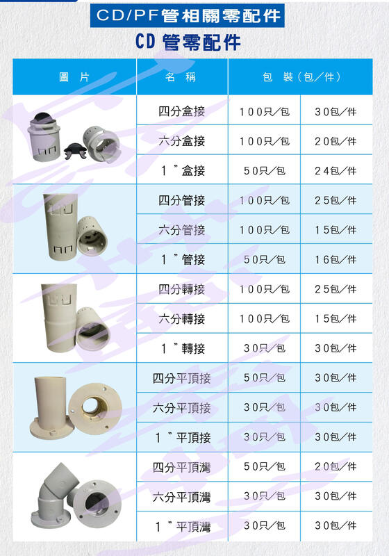 好事多]台製塑膠浪管CD管6分、CD管4分CD浪管接頭、PF浪管防火耐燃管、PE管、金屬軟管、CD蛇管1