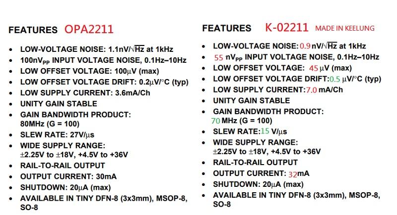 OPA2211 VS K-02211