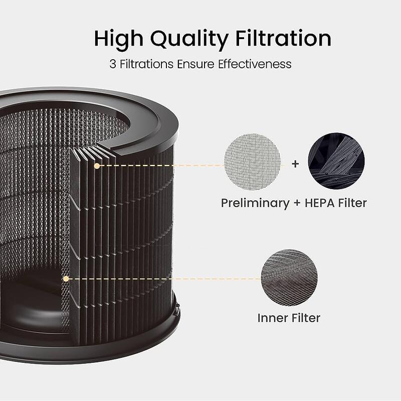 新莊原廠公司貨 smartmi 智米P1空氣清淨機專用濾芯 配件 濾網 濾心 配件 強強滾健康 