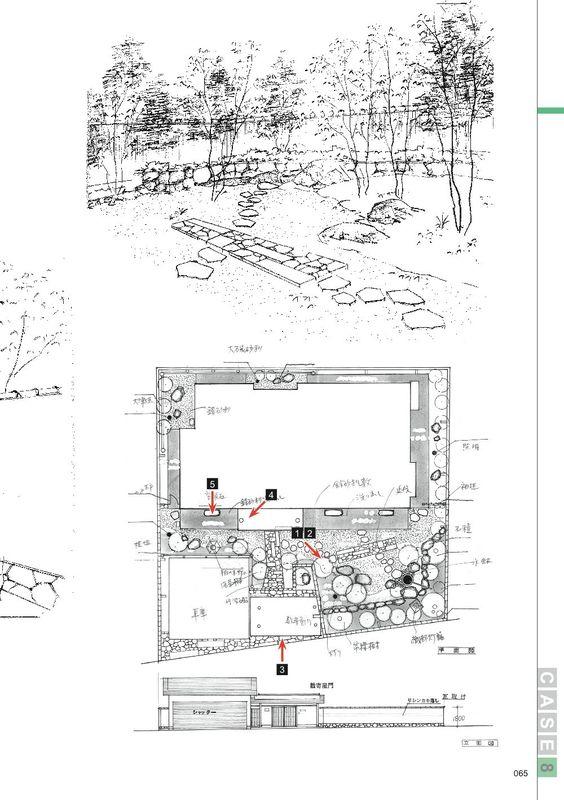 庭園景觀製圖教科書】実践造園図面の描き方: プロから学ぶ平面、立面