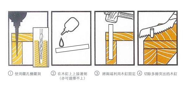 50入｜木釘【木百貨】山毛櫸木榫｜木工木榫｜木榫｜直紋｜木塞｜木工木榫｜DIY｜材料包｜木板｜板材｜手工藝｜木工｜榫卯 | 露天市集 | 全台 ...