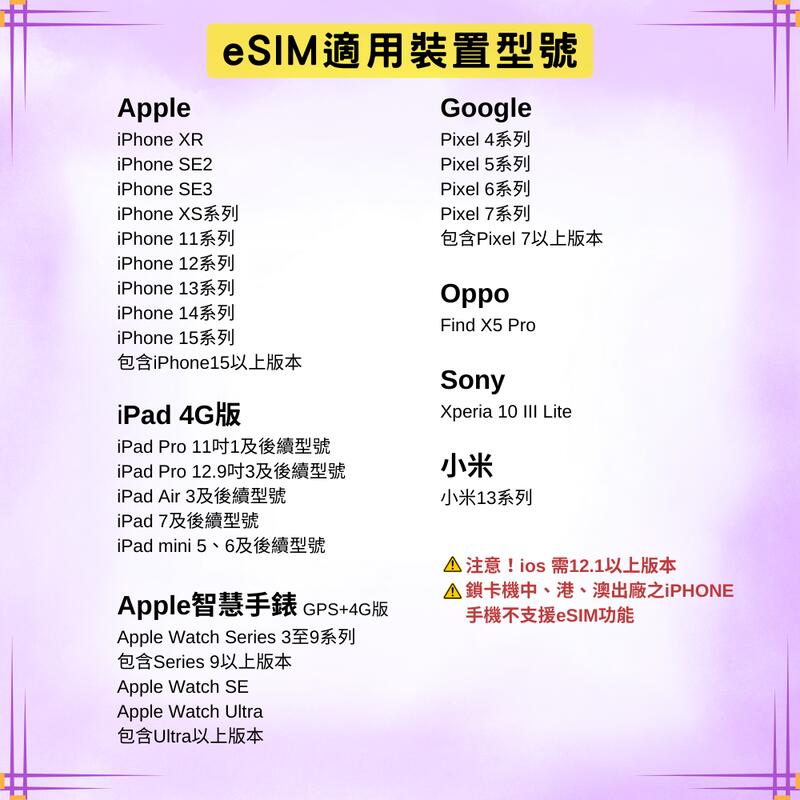 eSIM 歐洲跨國上網 歐洲各國原生網路 吃到飽方案 【1至7天】1GB-3GB 歐洲旅遊上網卡 | 露天市集 | 全台最大的網路購物市集