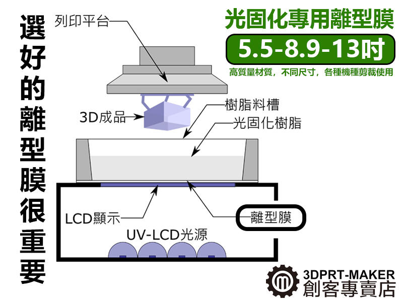 【3DPRT 專賣店】離型膜 SLA DLP LCD 3D光固化 專業版 5.5吋8.9吋13吋 耗材★B02D01★