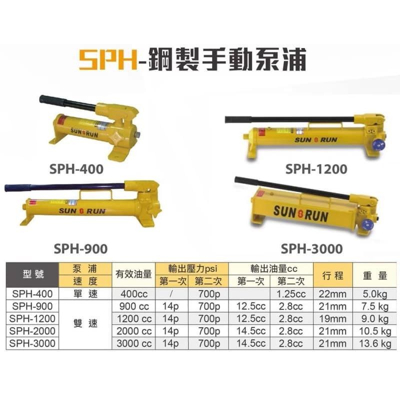WIN五金 台灣製造 SUN-RUN SPH鋼製手動泵浦 頂高器用泵浦 手動泵浦 泵浦 加壓泵浦 雙速泵浦 分離式千斤頂 | 露天市集 | 全 ...