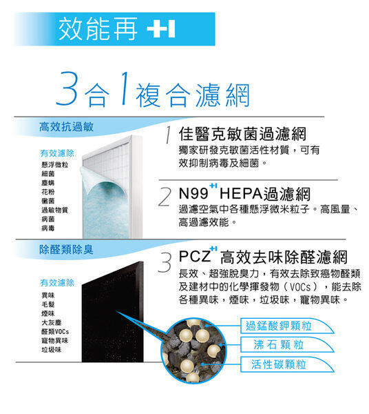 (二盒2200元)台灣製~適用AP-12濾網/AP-12濾心~超淨DC空氣清淨機 三合一複合式滤心(一盒二入)