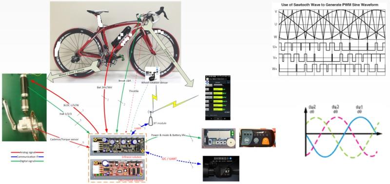 開發 E-Bike Controller 電動 助力 自行車 控制器 ECU APP
