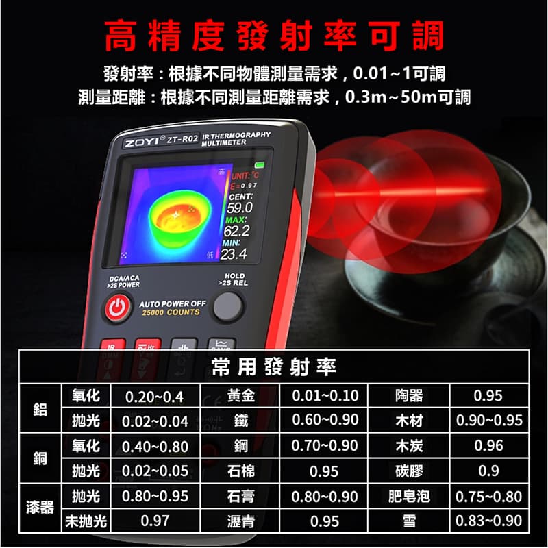 ⚡電世界⚡ ZOYI ZT-R02 高清紅外線成像儀 數位萬用電錶 二合一 高解析度 按鍵式 電路板維修 [1920] | 露天市集 | 全台 ...