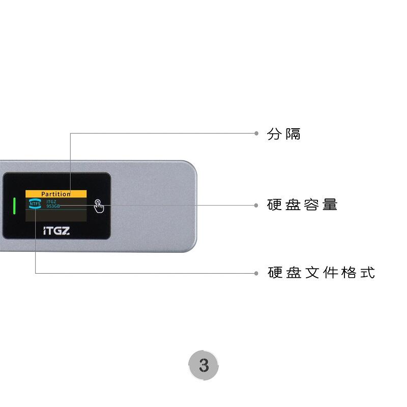 【好康免運】itgz智能可視化屏顯m.2盒固態外置usb3.2雙協議nvme/ngff可攜式